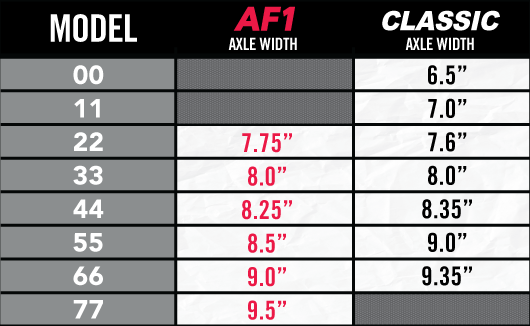 AF1 Truck - Polished (Set of 2)